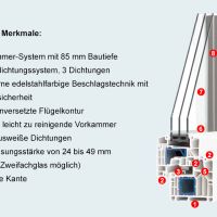 Fensteraufbau